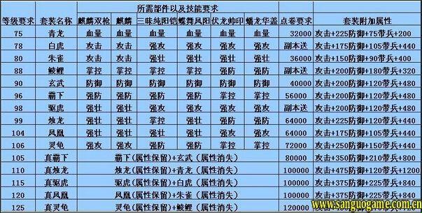 攻城掠地装备搭配：探索科技新领域