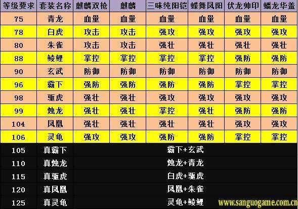 攻城掠地装备搭配：探索科技新领域