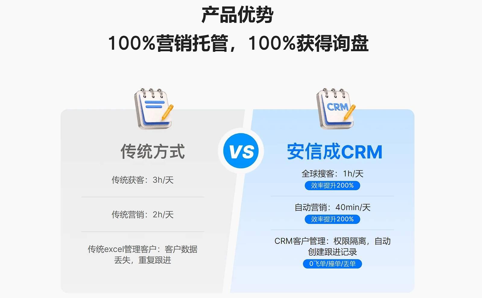 “嘿！听说没？CRM界的革命，日日新！”