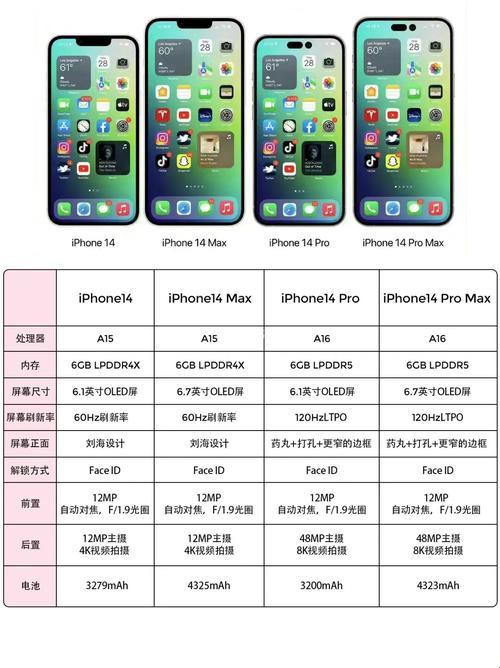 “iPhone 14价格几何？惊掉下巴的揭秘！”