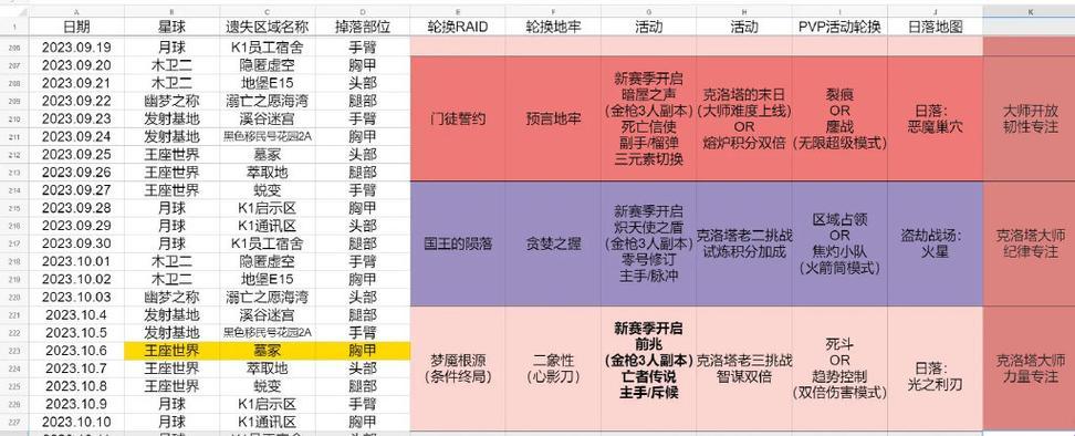 "潮流颠覆者：轮换2，笑谈科技新风尚"