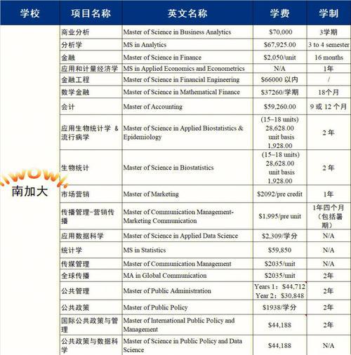 "龄"究竟能挖出多少笑料？美国读研，年龄成新“梗”