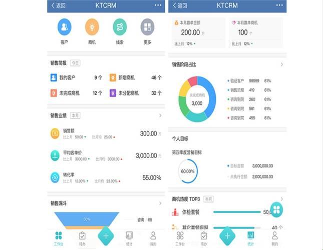 免费CRM：双关语中的商业奇迹