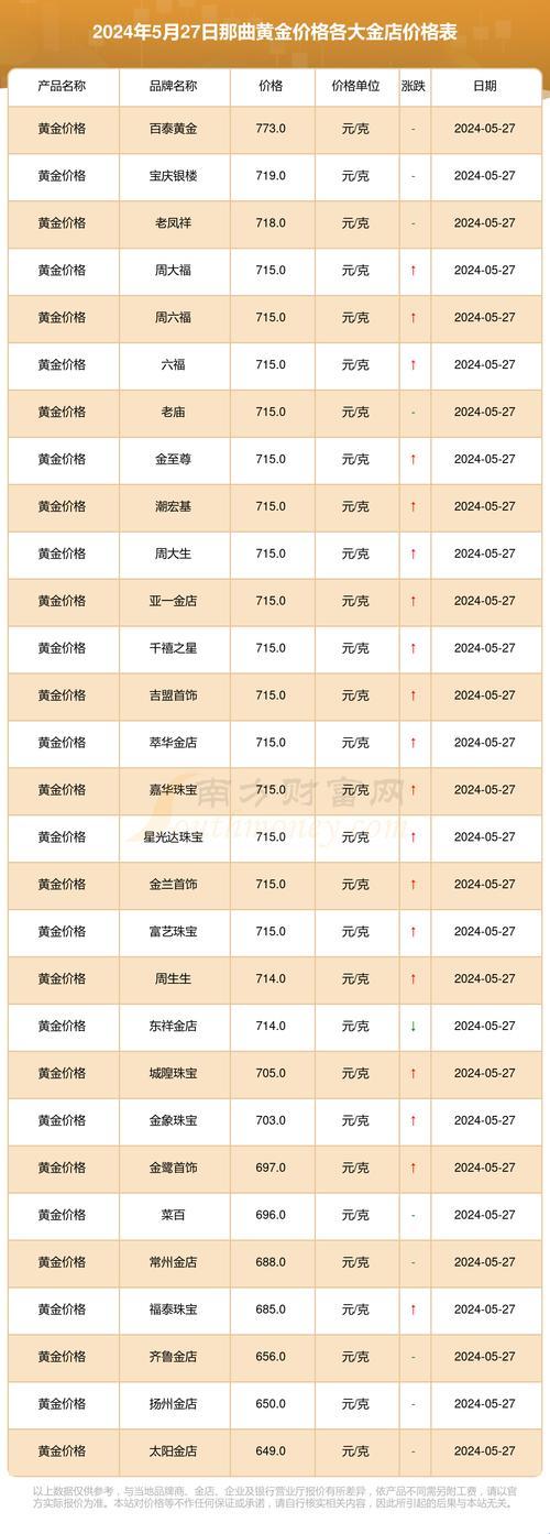 “金价跳动，心跳加速？笑谈科技界的‘黄金’热点”