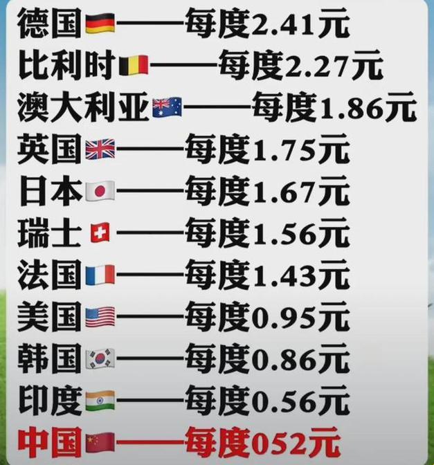 "韩国，电力界的‘新星’？别逗了！"