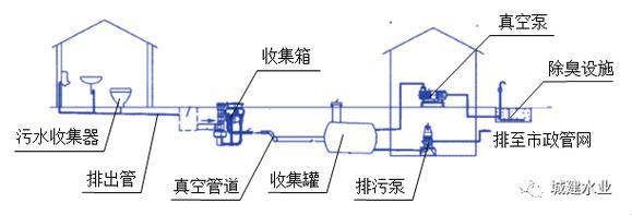 “HH液体搜集秘籍，逆潮流而上！”