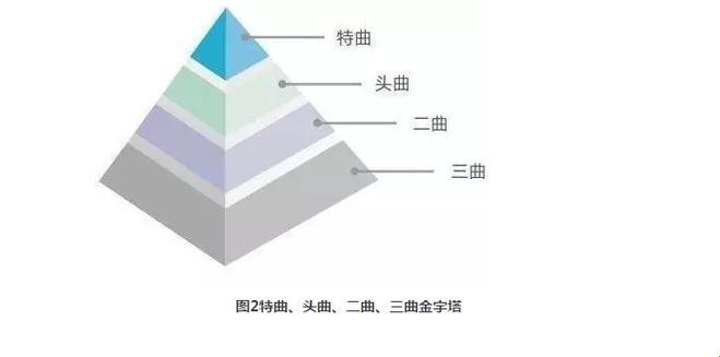 欧美一曲二曲三曲，差异震撼网民神经！