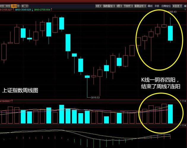 “新星崛起，一阴吞四阳”：科技界的魔幻大戏