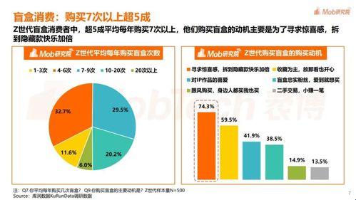 "潮"人速成班：挤进时髦圈子，笑看风云变幻！