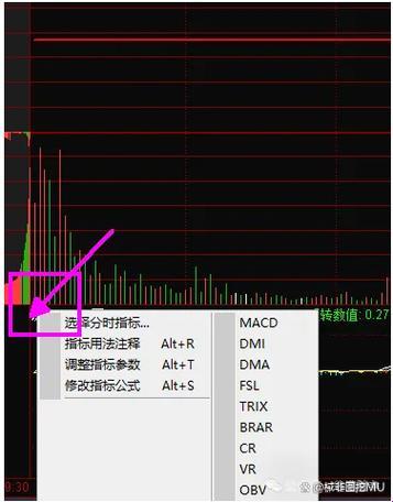 "MACD反转数值，挖坑还是黄金坑？网友热议科技界的神秘算法！"