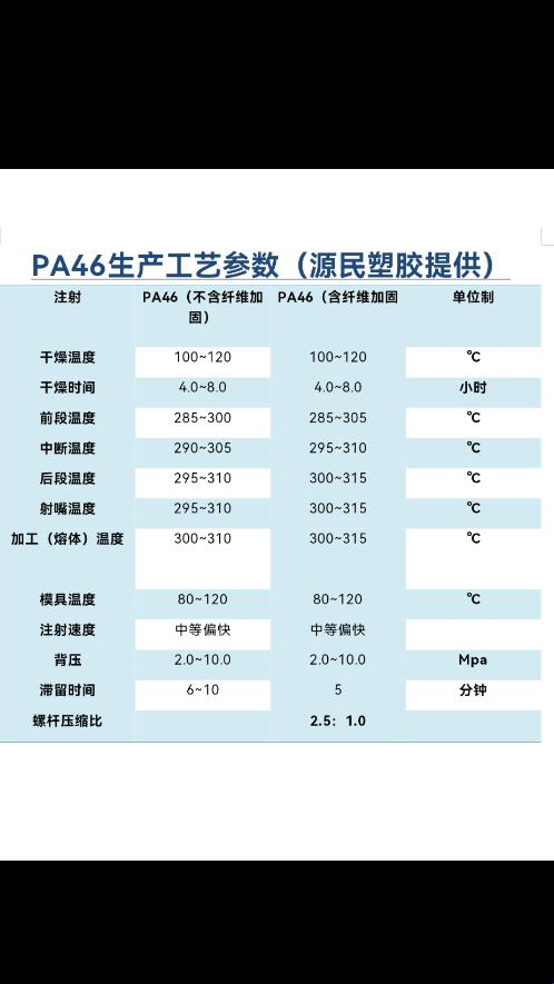 塑界大揭秘：色母配比，笑谈全球新焦点