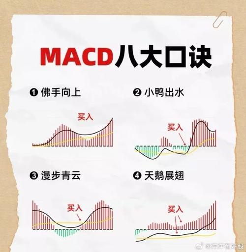 “科技股里的‘一阴吞两阳’戏法，MacD还能跟上这节奏？”