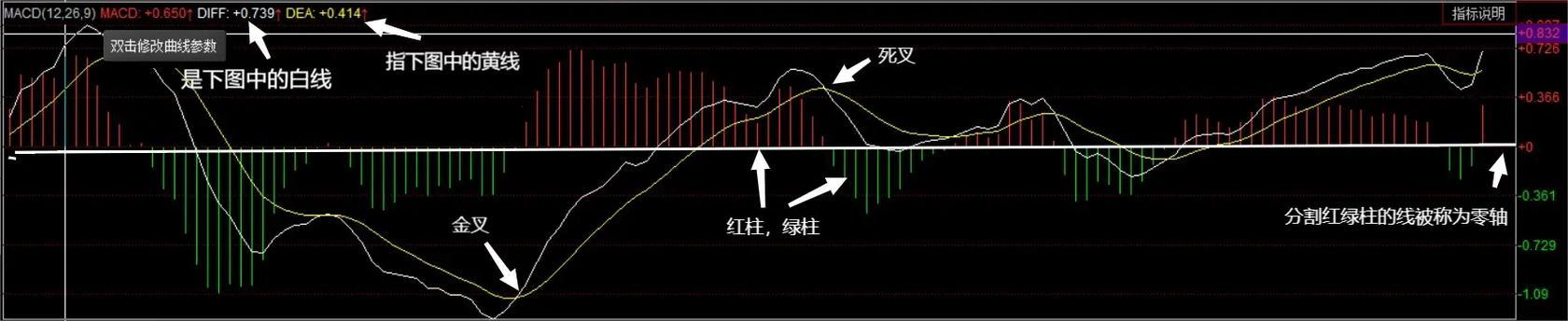 “MACD”一窥：如此指标，引领科技新风潮！