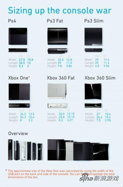 欧美PS4与Xbox“恩仇录”：自嘲一番，笑看游戏江湖