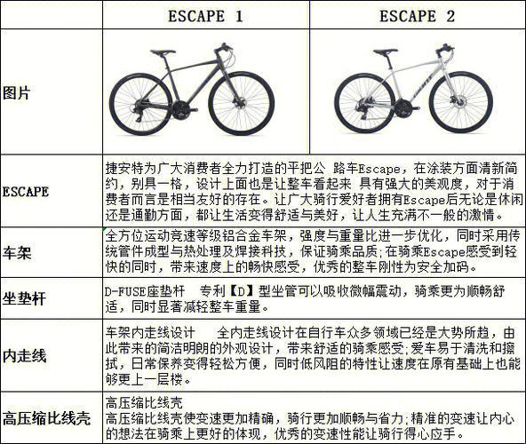 “逃脱1和2，纠结选择？网侠热议，科技江湖谁主沉浮”