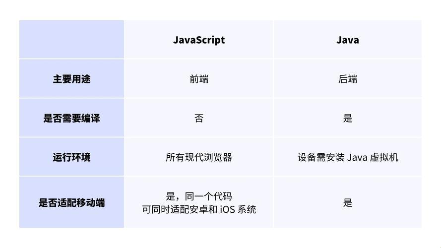 "JavaScript逆袭Java霸主？逗趣Web背后藏着科技界的瓜田大战"