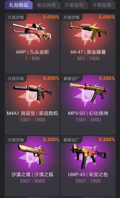 “CSGO皮肤交易，潮头弄浪，谁与争锋？”