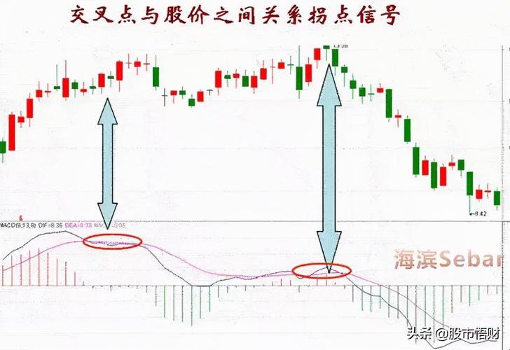 "狂飙K线图，MACD指标大揭秘——科技圈的极限突破！