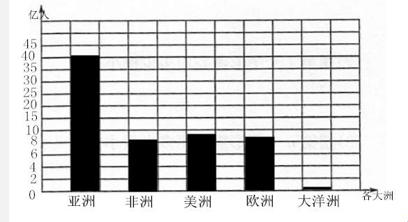 "人口大乱斗：亚洲狂潮涌动，欧洲优雅对决，美洲热力四射！"