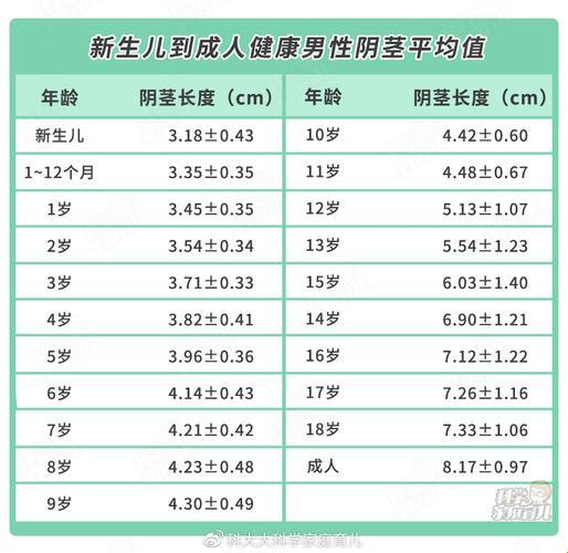 "男生多长才是标新立异的潮流？揭秘科技界的