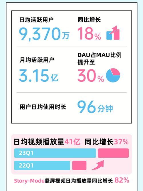 "2023mmm，哔哩哔哩推广狂潮下的搞笑科技之旅"