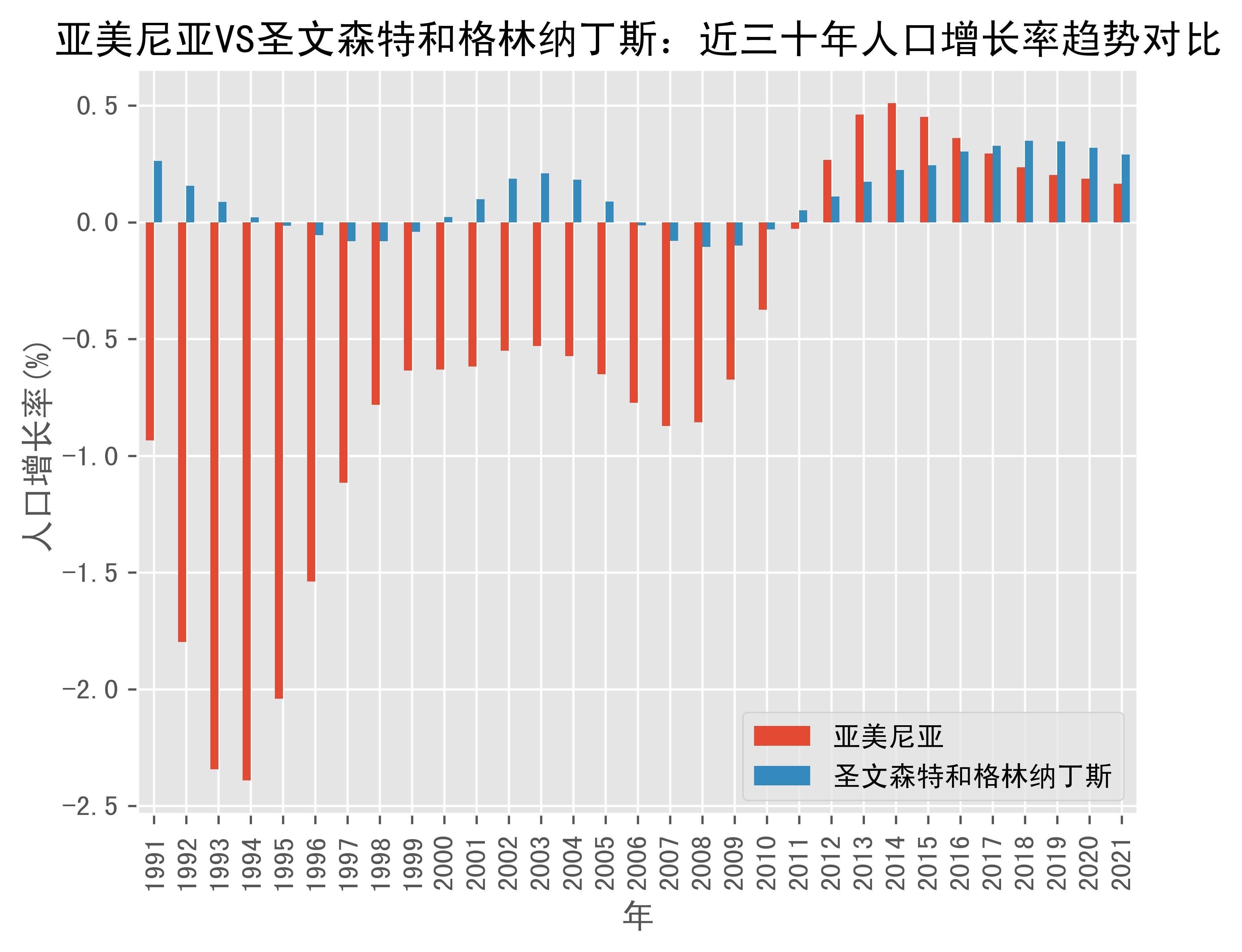 "三大洲人口对决，笑谈比例引发的奇妙风波"