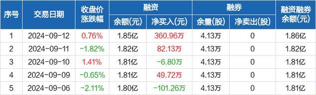 “国机精工融资买入”笑谈：科技界的萌新误会