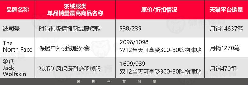 科技界的“一线”风云：笑谈二线产品的逆袭之路