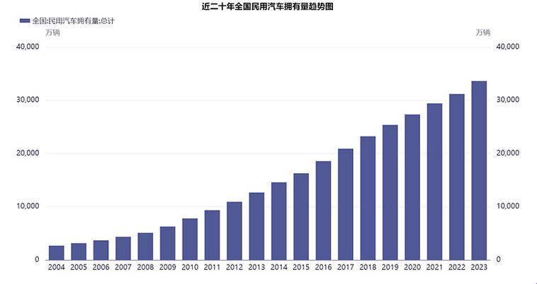 "大型化汽车霸屏，网友：我的车位呢？!"