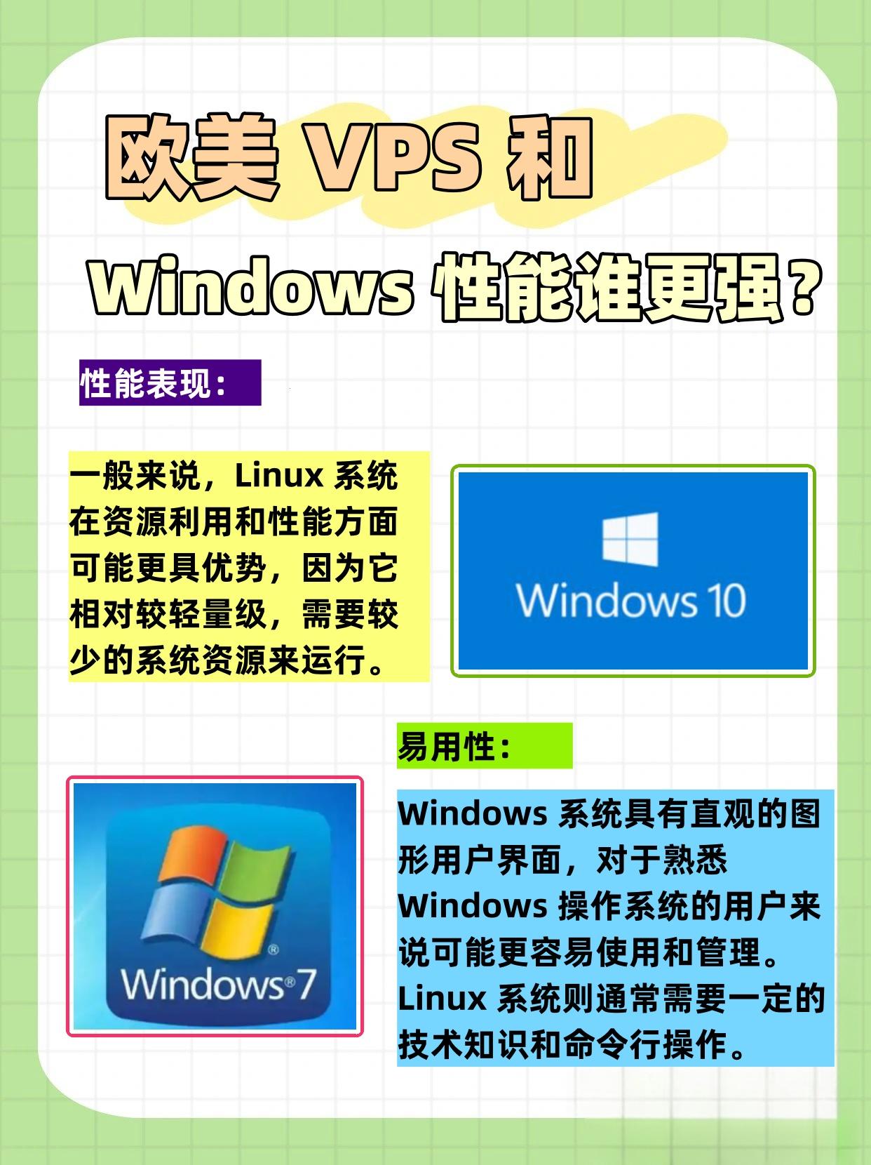 "欧VPS与Win性能大决战，创新狂潮引爆眼球！"