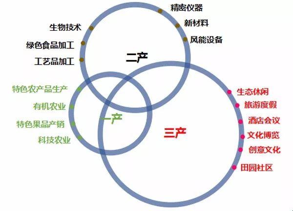 "日本产业革命再临：笑谈一产二产三产，创新之举令人捧腹"