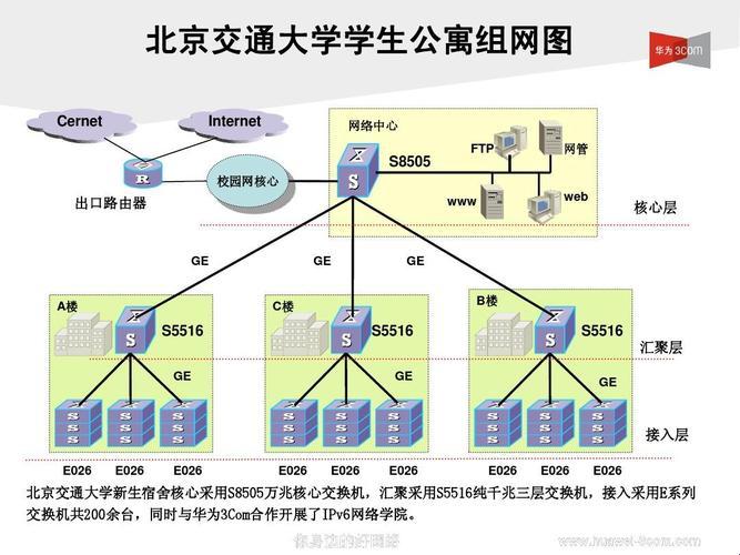 "宿舍h3c原文骨科，笑谈独具匠心那些事儿"