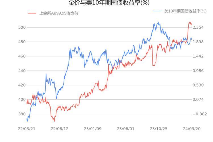 Au99.99 K线，匠心独运？笑谈科技界的“黄金”标准！