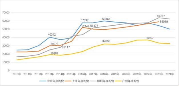 "一线破天，二线笑哈哈，三线闹哪般？日本房市疯狂演绎"