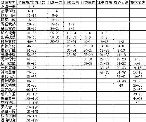 《九阴真经》，戳中科技新潮流的笑穴