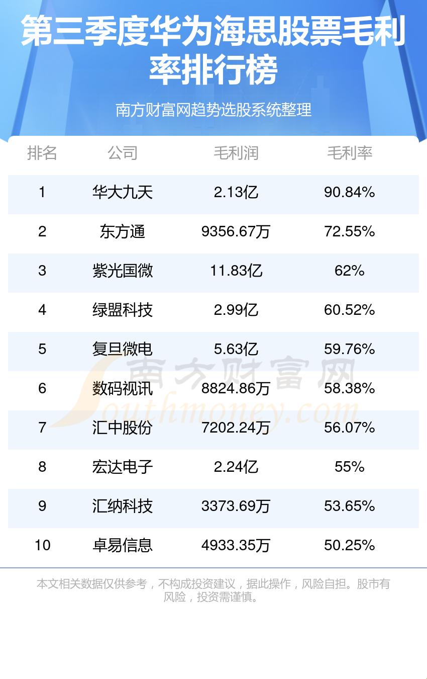 "网海捞珠：笑谈十大免费行情网，网友热炒新现象"