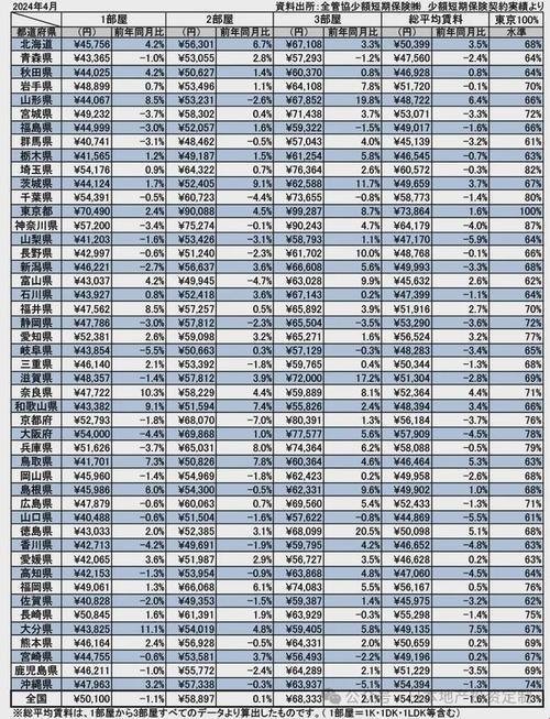 "东京2024，房价狂飙，笑谈科技界的黄金疯狂"