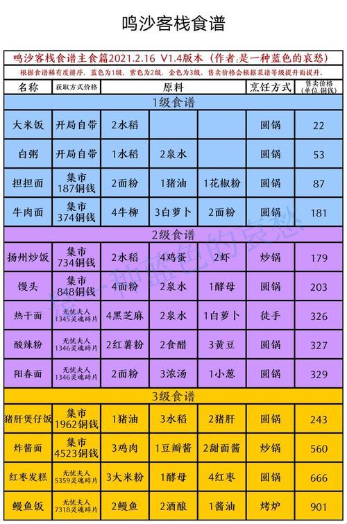 《狂沙食典，嘴炮轰鸣！网友激辩鸣沙客栈菜单“奥义”》