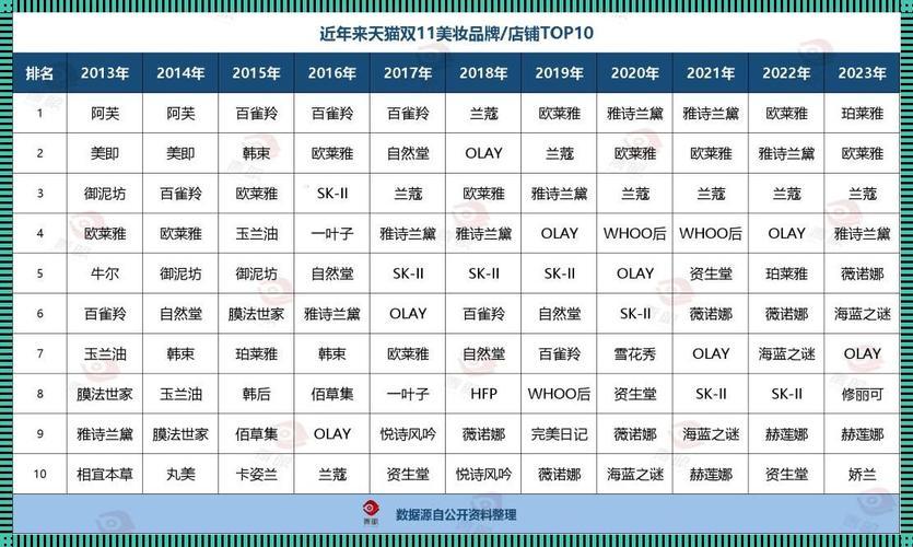 崛起吧，国产精华液界的“战斗液体”！