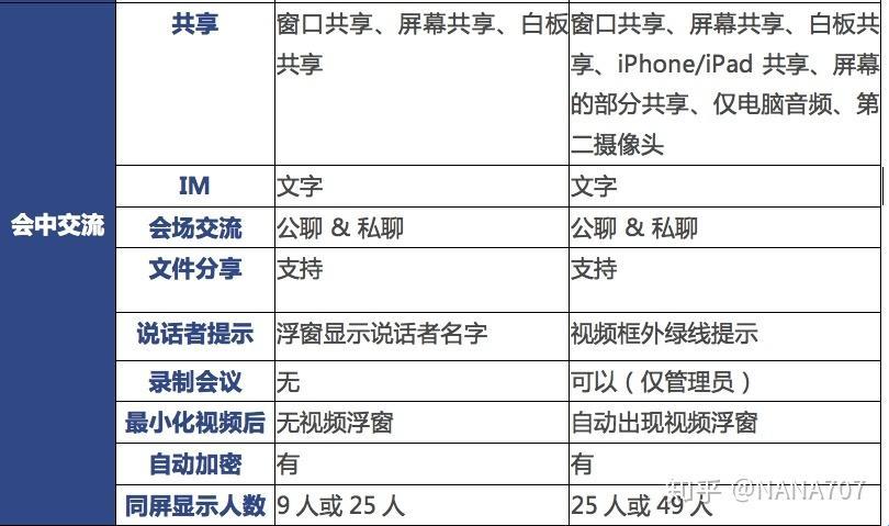 “Zoom谜团”：一场人性与技术界的“跨界大战”