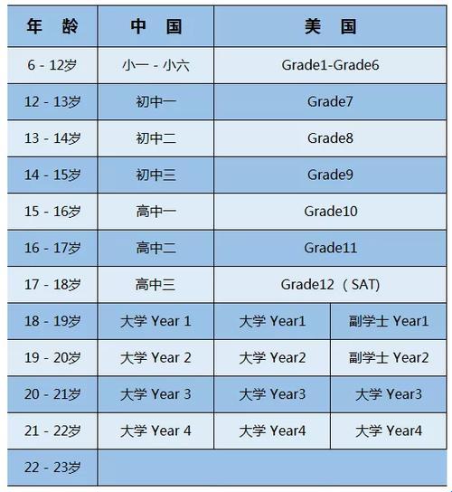 美国留学，孩子时机抓“猴”难？