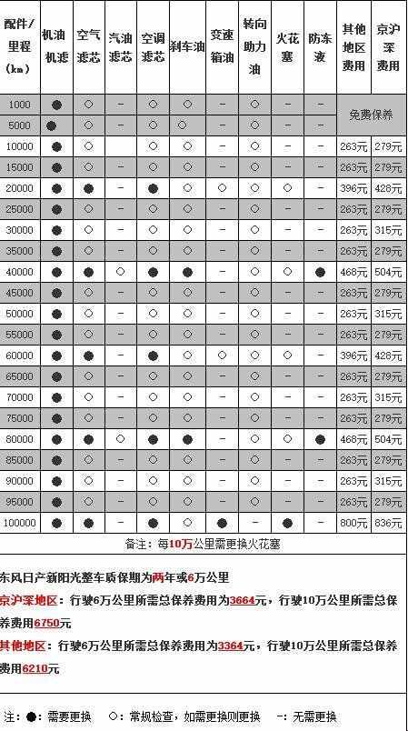 “日系车也疯狂？免费‘油’礼背后的网上狂欢”