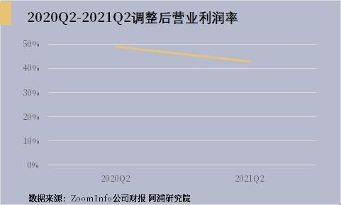 "ZOOMDOG2021"：一“狗”激起千层浪，笑谈科技圈新“梗”