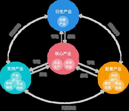 “精产”江湖传奇：一笑置之的科技业三重境界