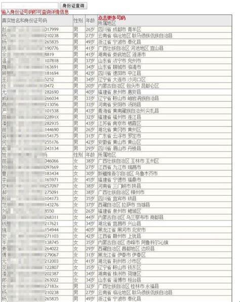 18岁账号封锁大作战——科技界的青春禁果