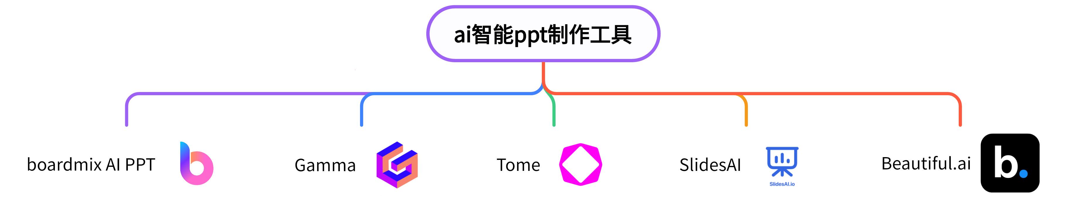 “免费的PPT制作软件”潮到让人眼红？