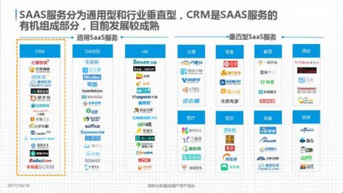 “SaaSCRM国内免费PDF” — 爆炸性话题揭秘！