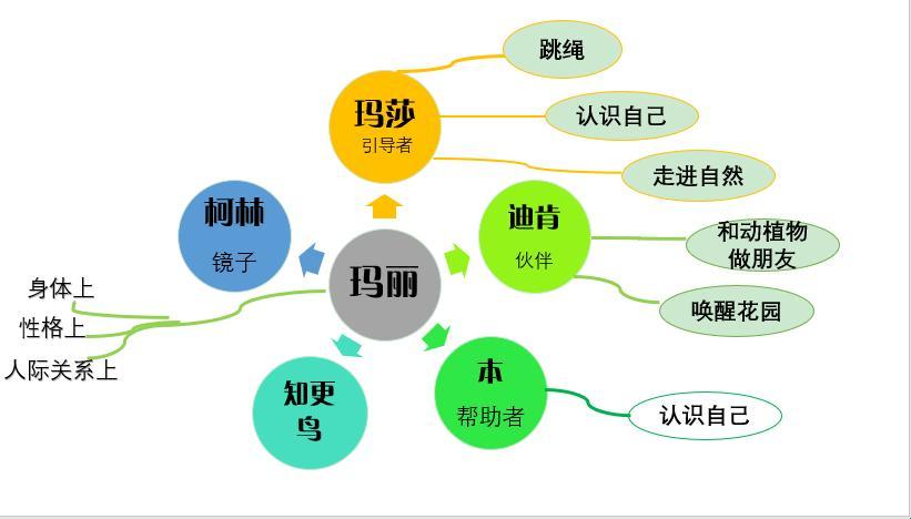 《秘密花园的“性格奇谭”：五位科技侠客的跨界探险》