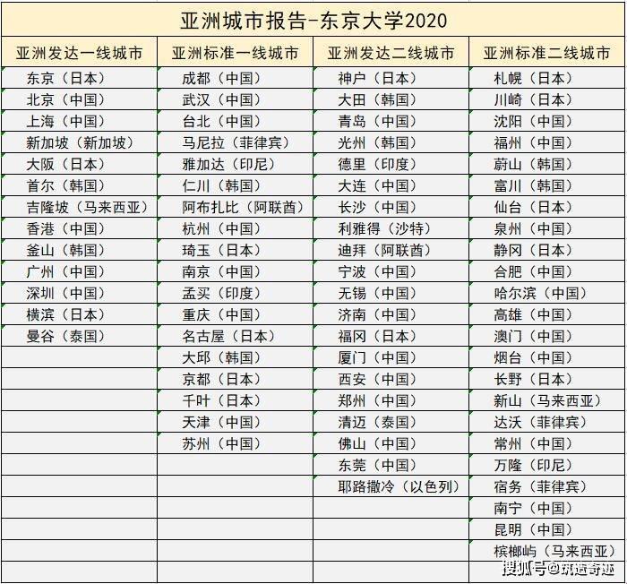 "日本一线城市奇观：创新洪流中的泡沫狂想曲"