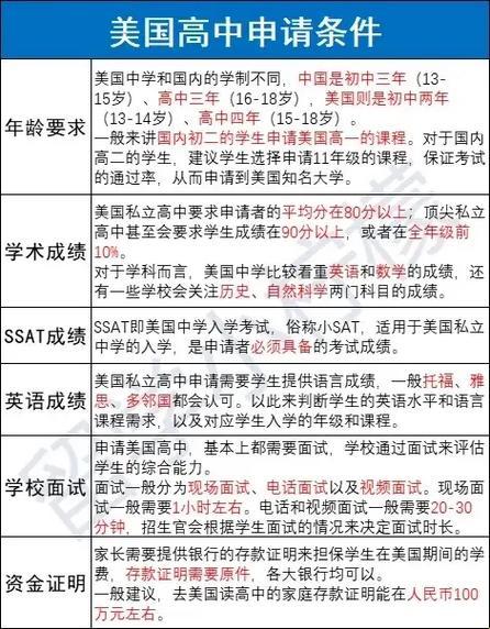 留学青春：美国高中那些「未成年」的科技新贵